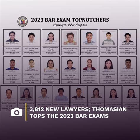 3,812 NEW LAWYERS; THOMASIAN TOPS THE 2023 BAR .